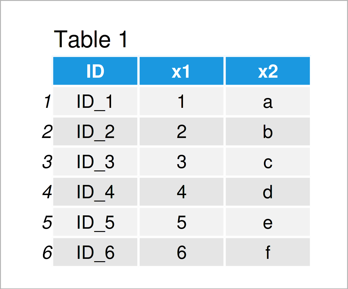 table 1 data frame fastest way merge data frames r