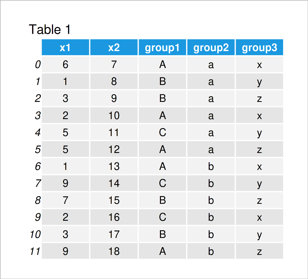table 1 DataFrame group two multiple columns pandas dataframe python