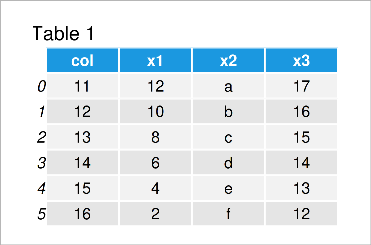 table 1 DataFrame merge pandas dataframes based on particular column python