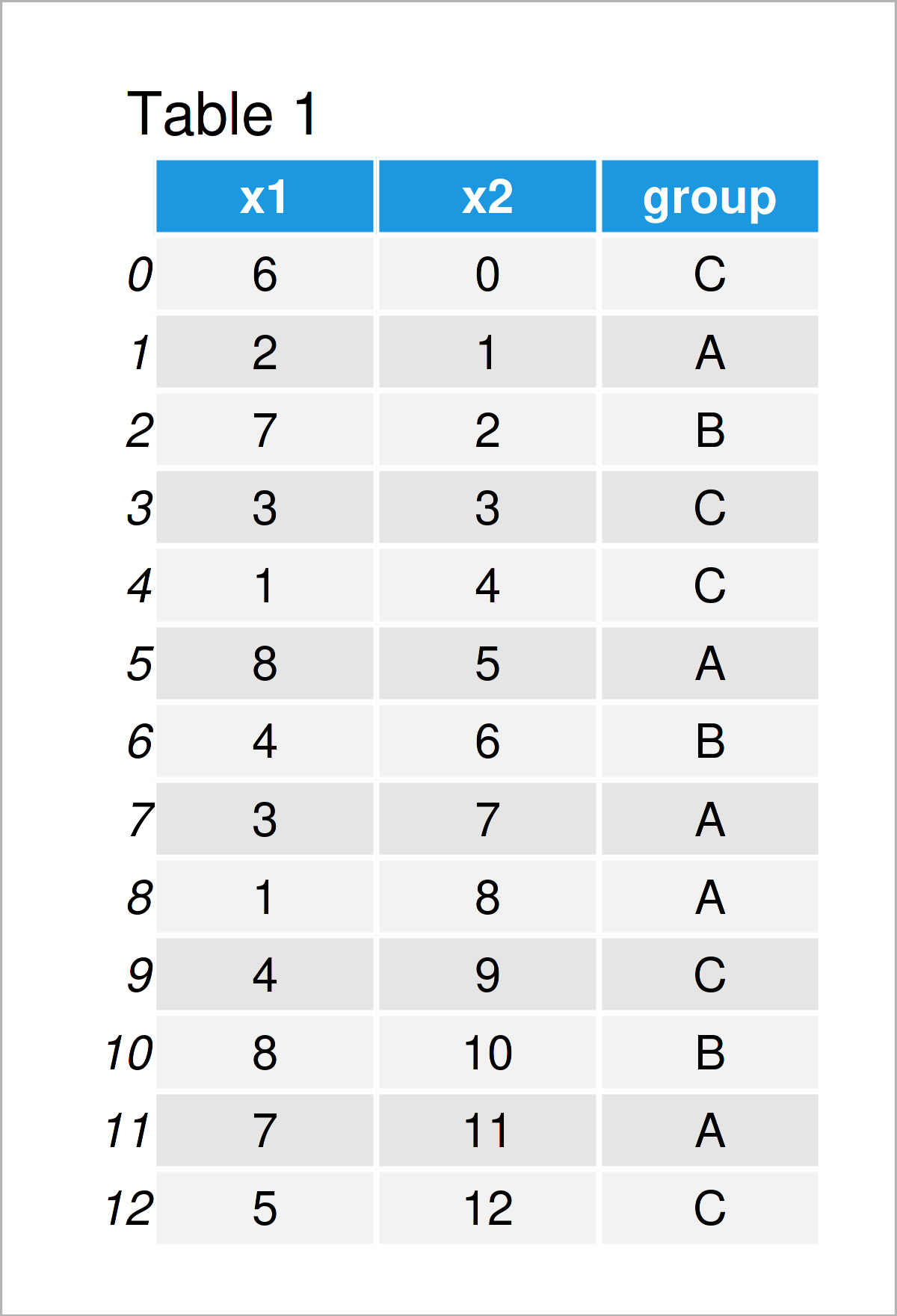 table 1 DataFrame percentile decile python programming language