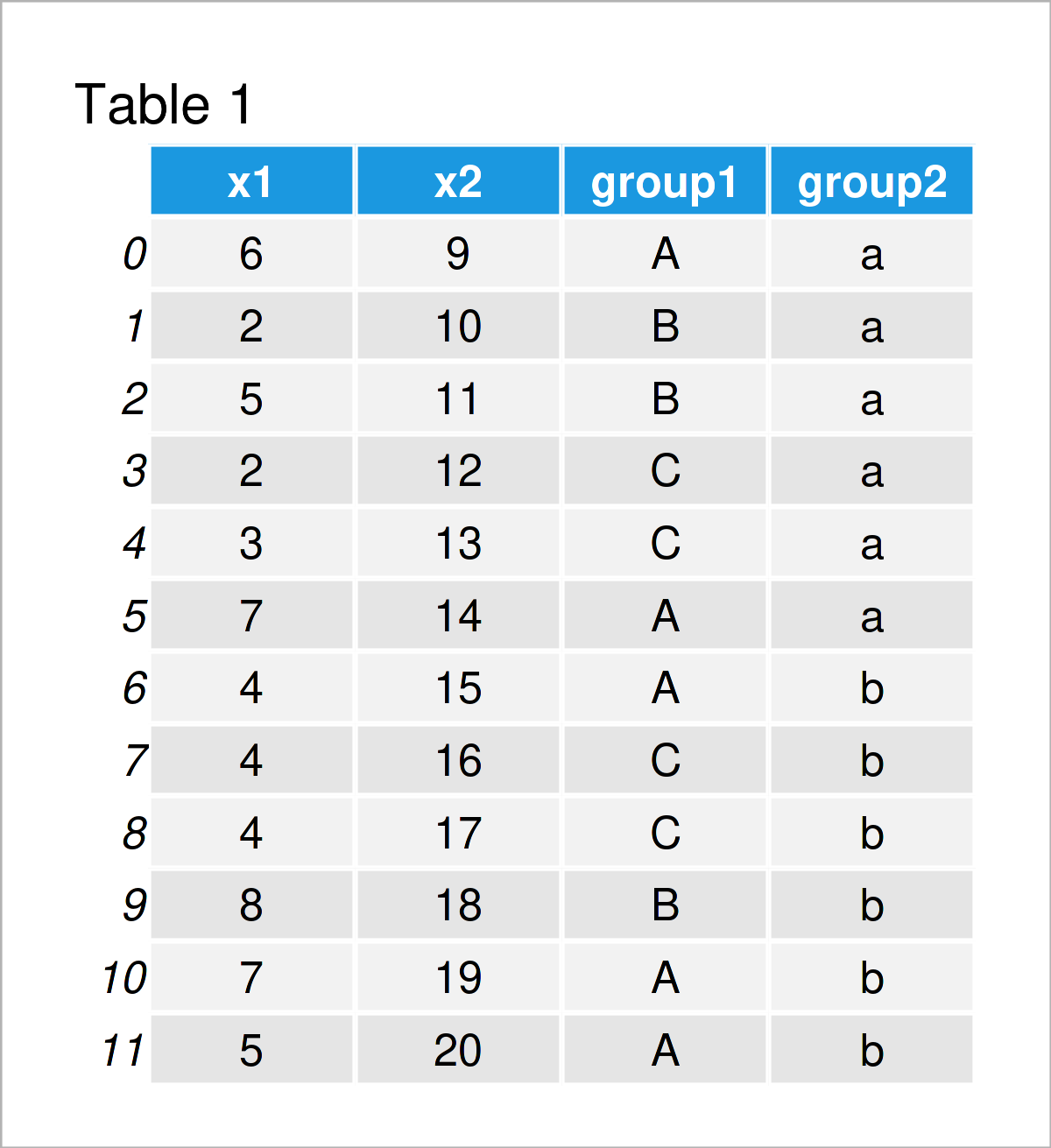 table 1 DataFrame quantile group python programming language