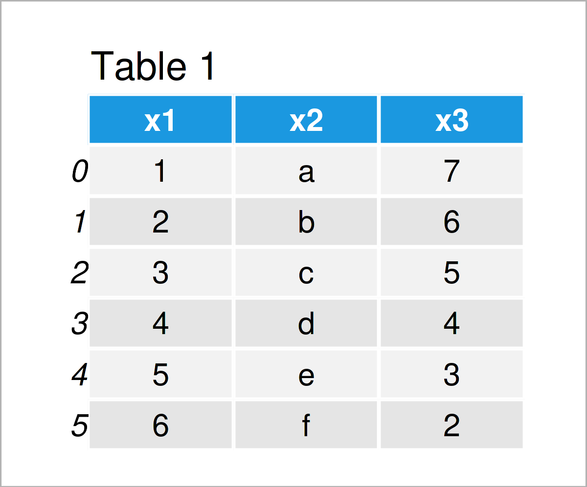 table 1 DataFrame read multiple csv files python programming language