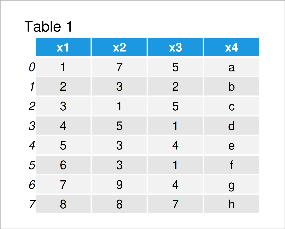 table 1 DataFrame read only first column pandas dataframe csv file python