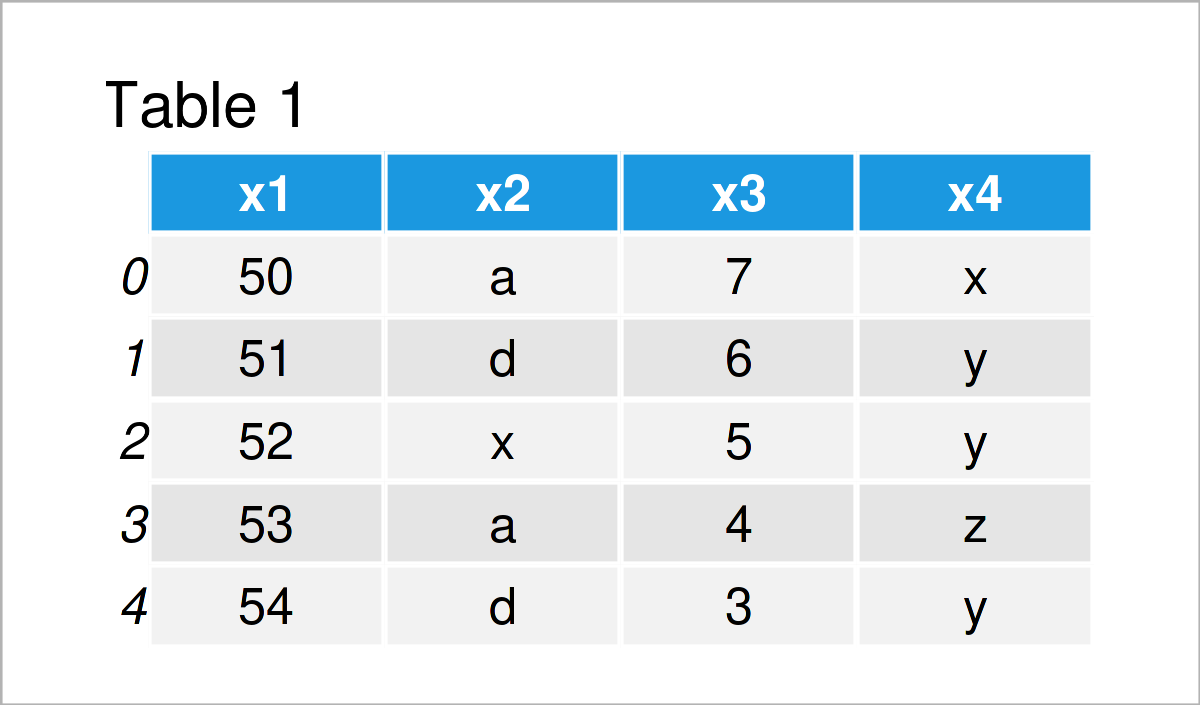 table 1 DataFrame rename column pandas dataframe index python