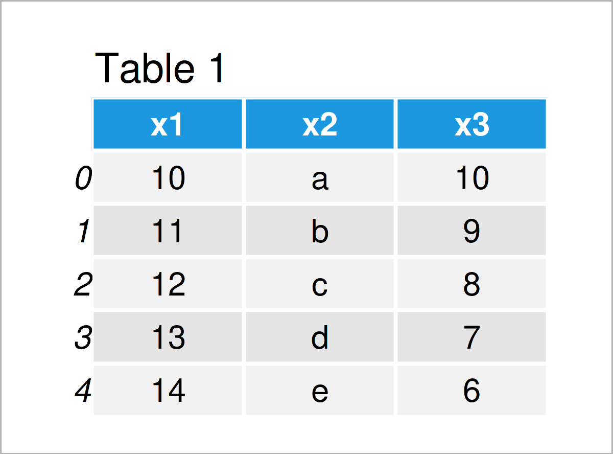 table 1 DataFrame set index pandas dataframe python