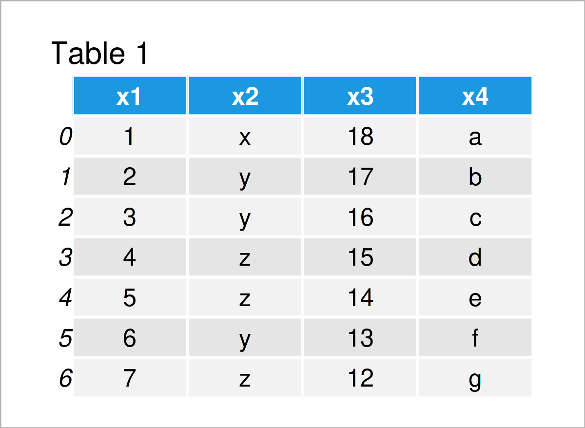 table 1 DataFrame specify delimiter when reading pandas dataframe from csv file python