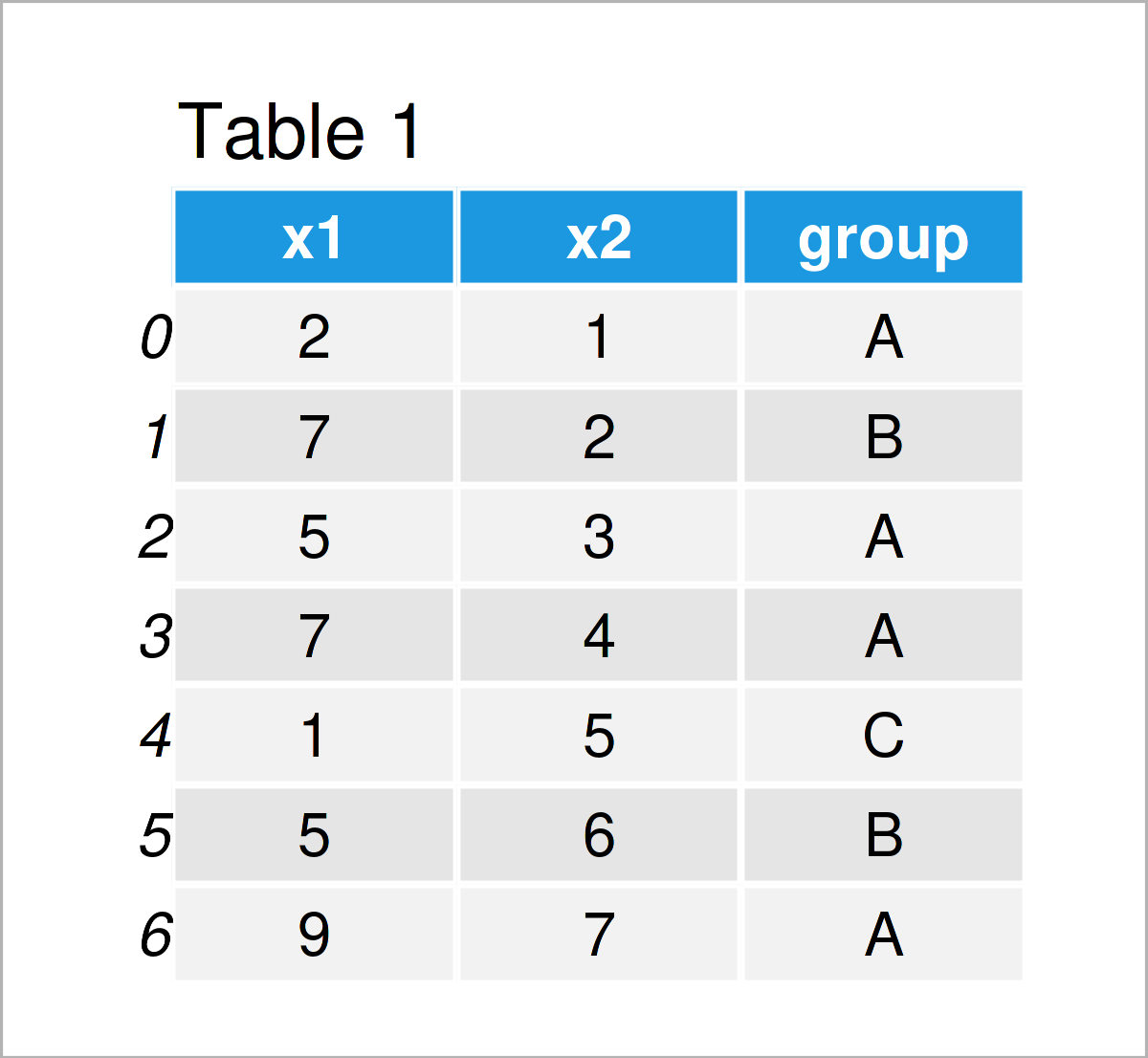 table 1 DataFrame summary statistics pandas dataframe python
