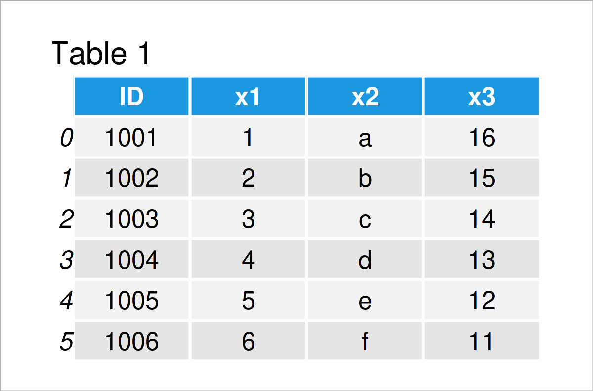 table 1 DataFrame types joins for pandas dataframes python