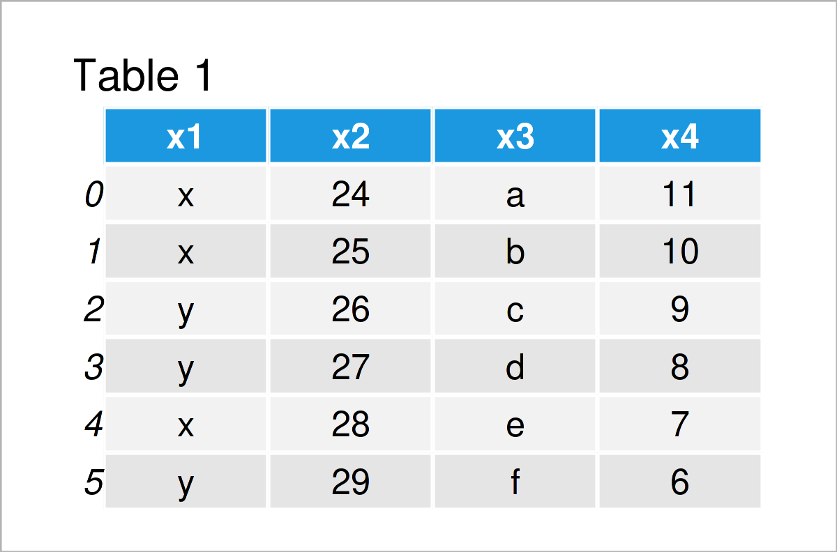 table 1 DataFrame use pandas python programming language