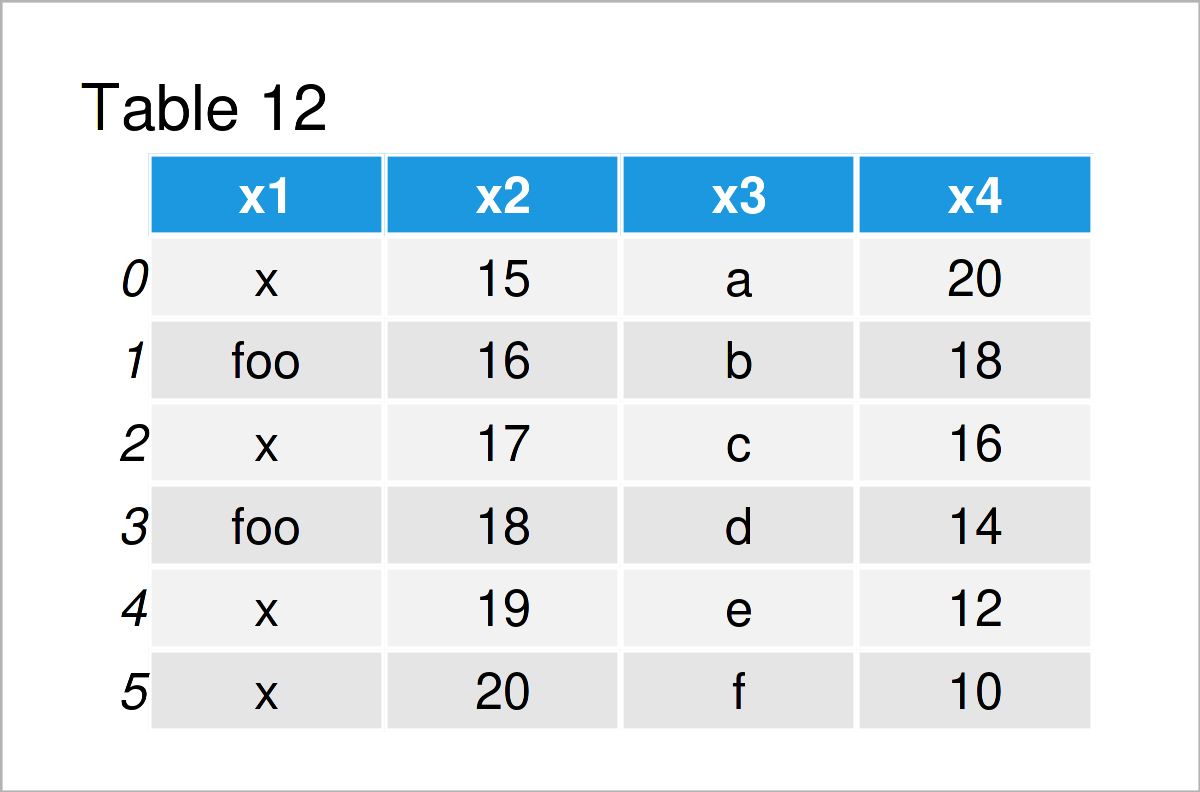table 12 DataFrame dataframe manipulation using pandas python