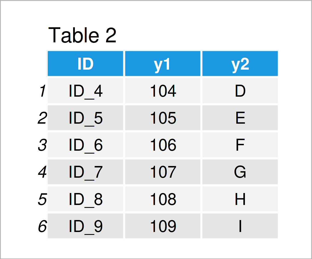 table 2 data frame fastest way merge data frames r