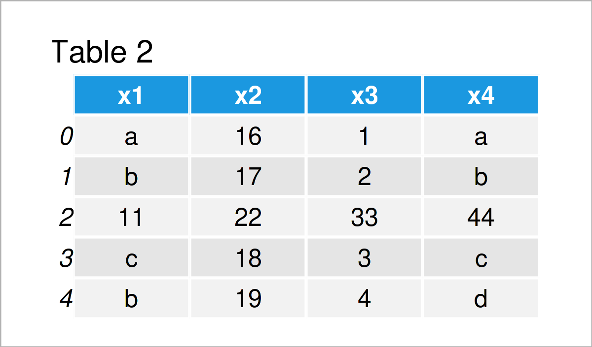 table 2 DataFrame insert row at specific position pandas dataframe python
