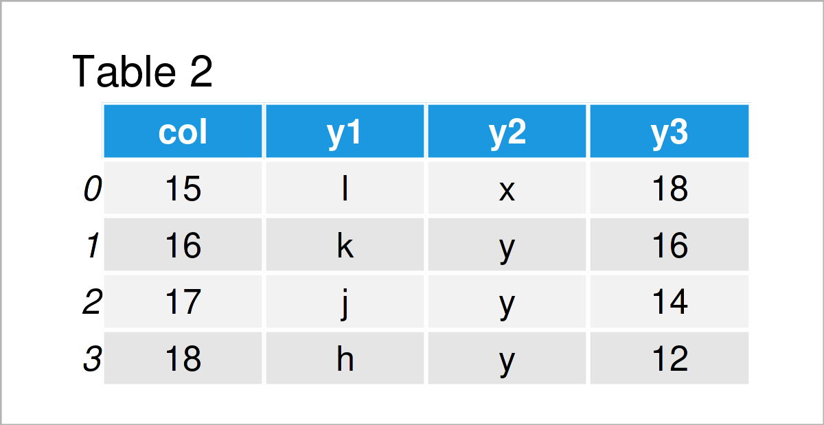 table 2 DataFrame merge pandas dataframes based on particular column python