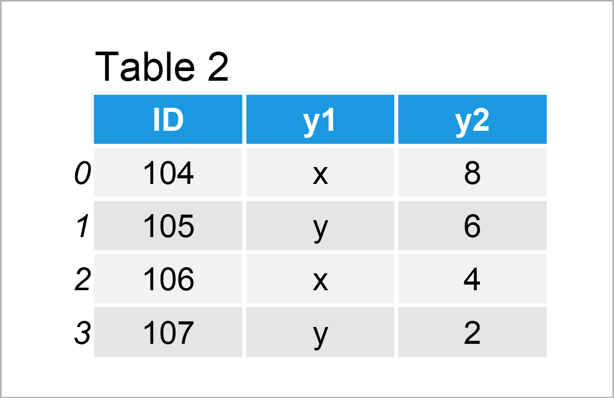 table 2 DataFrame merge two pandas dataframes python