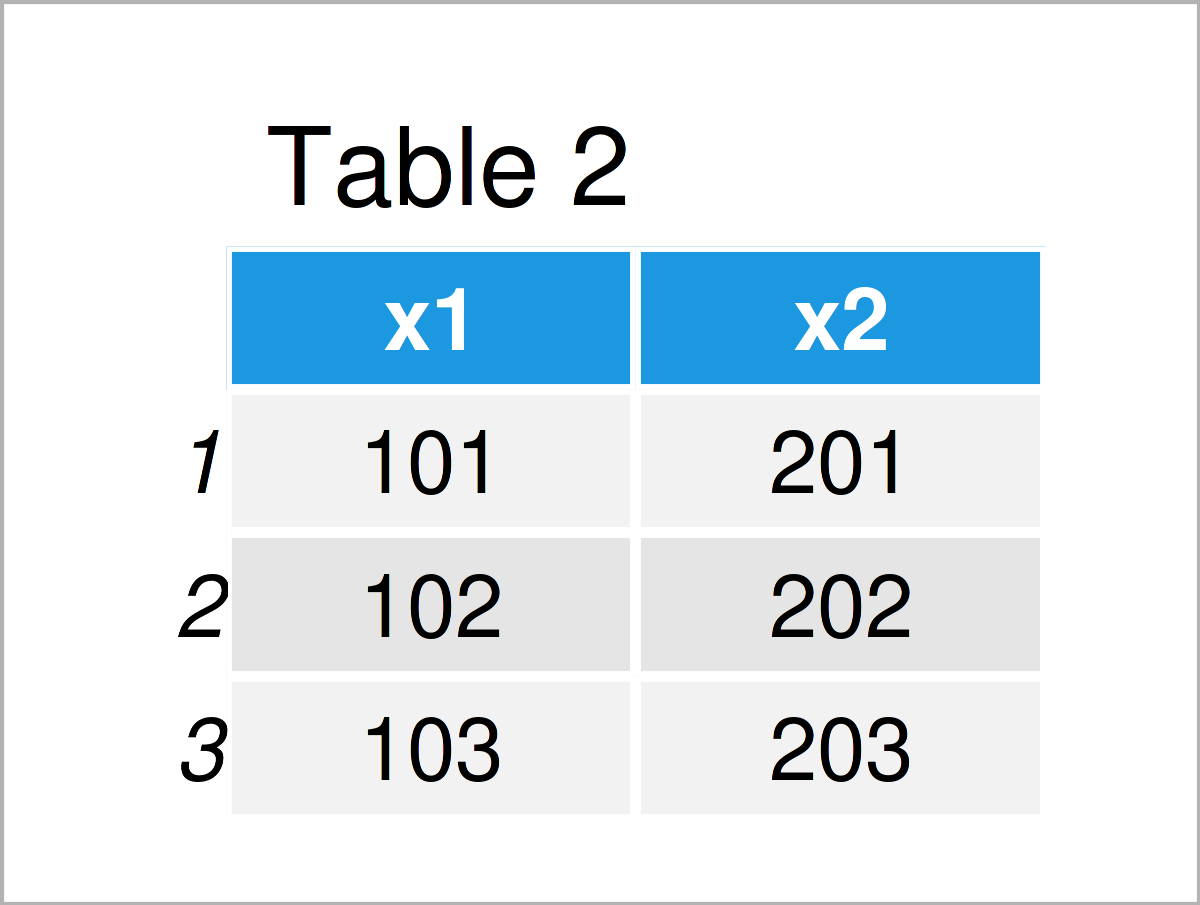 table 2 data frame r error rbind numbers columns arguments do not match