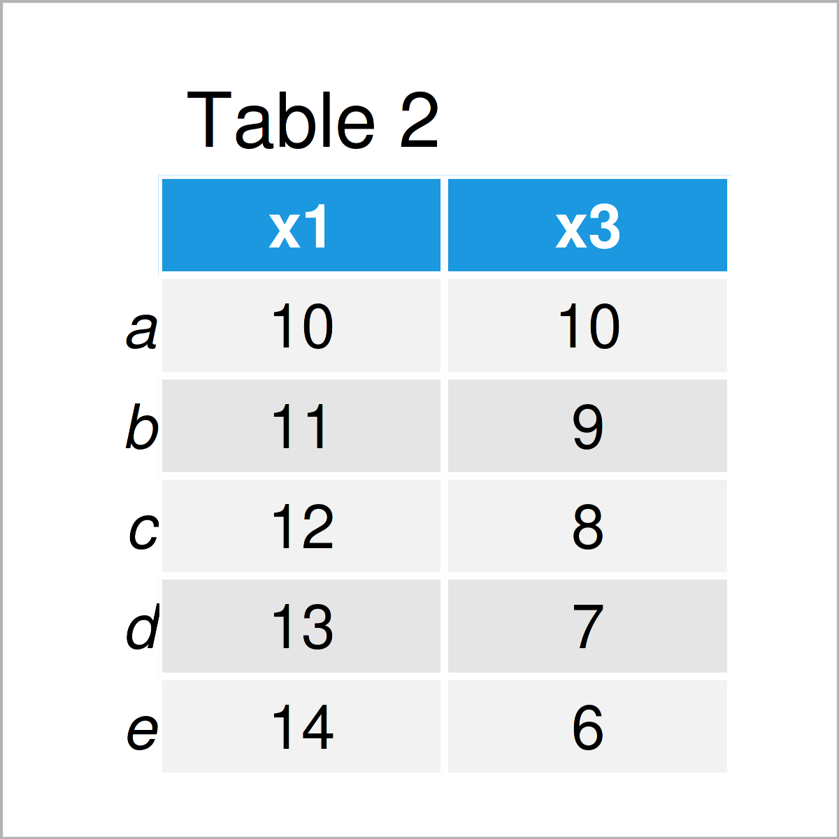 table 2 DataFrame set index pandas dataframe python