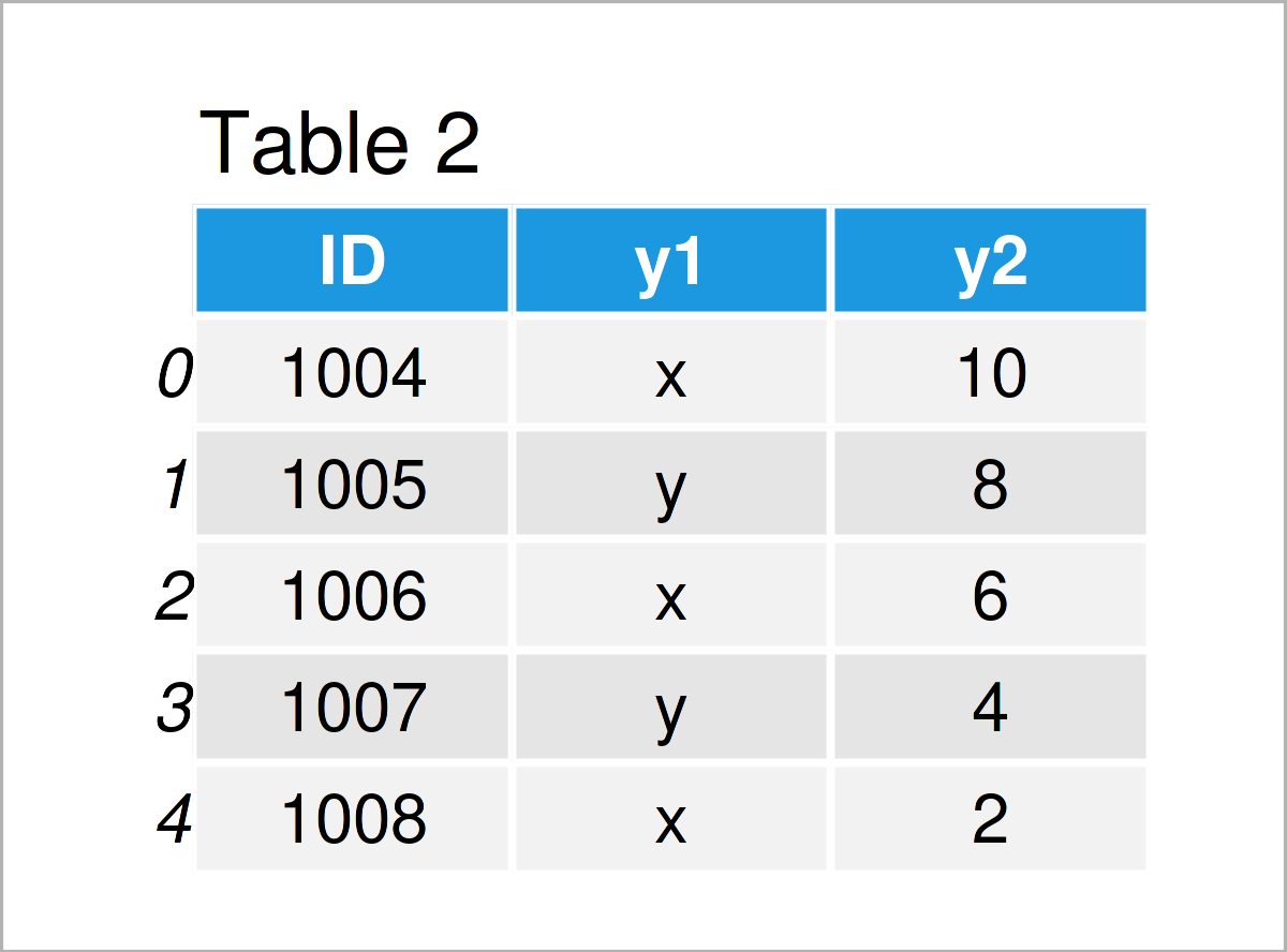 table 2 DataFrame types joins for pandas dataframes python