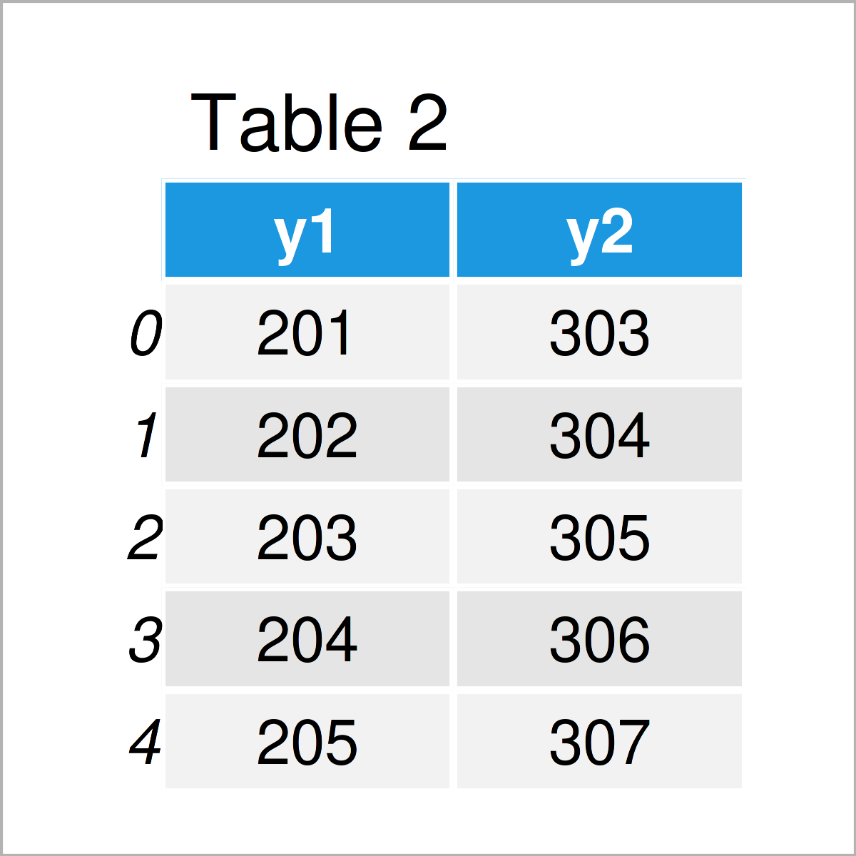 table 2 DataFrame write multiple csv files python