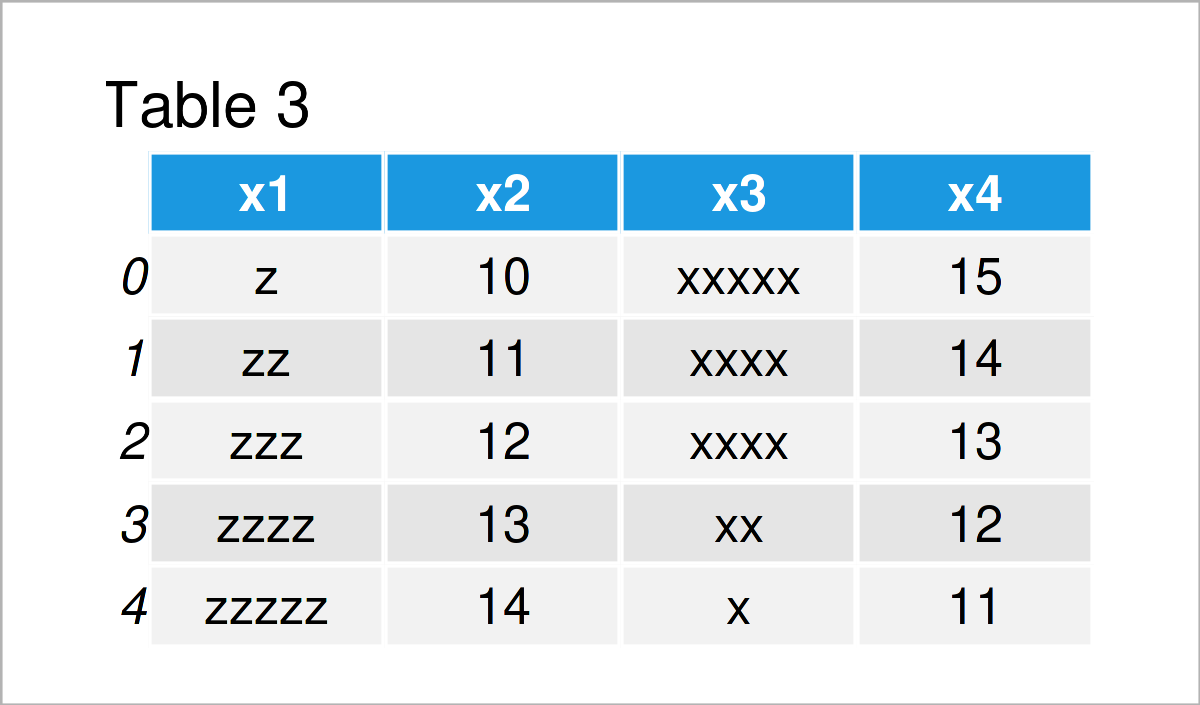 table 3 DataFrame append multiple pandas dataframes python