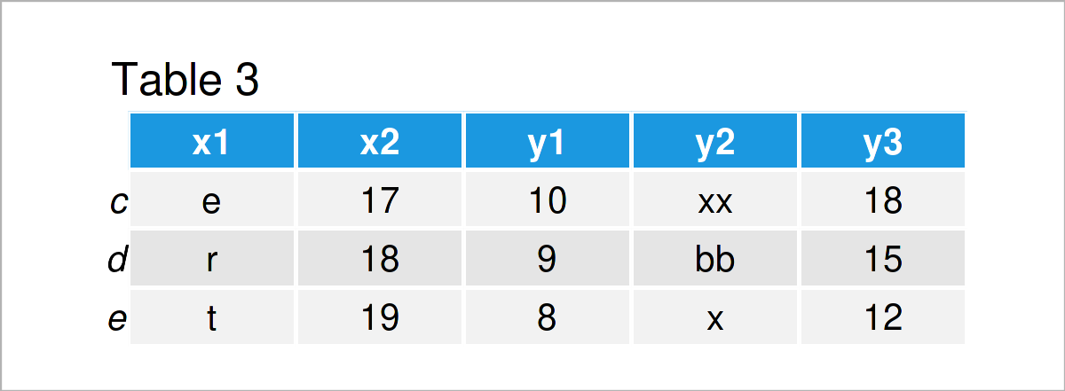 table 3 DataFrame merge pandas dataframes based on index python