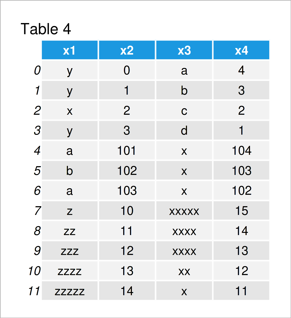 table 4 DataFrame append multiple pandas dataframes python