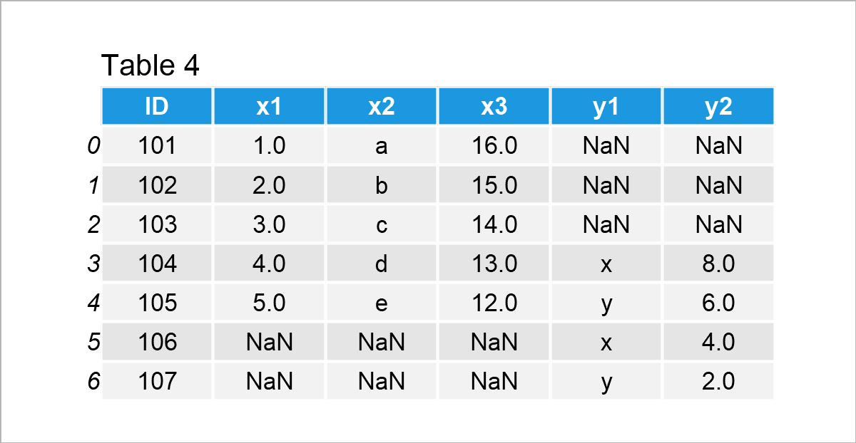 table 4 DataFrame merge two pandas dataframes python