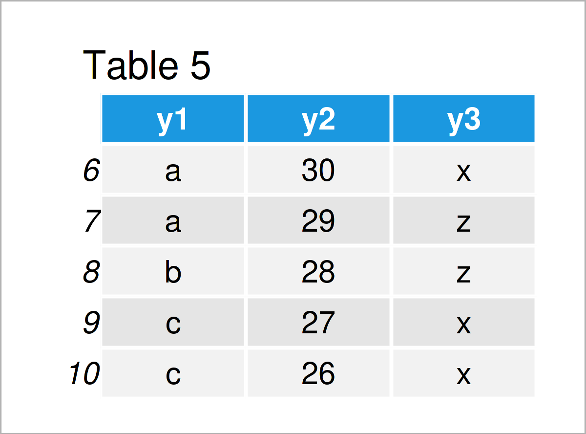 table 5 DataFrame index pandas dataframe python programming language