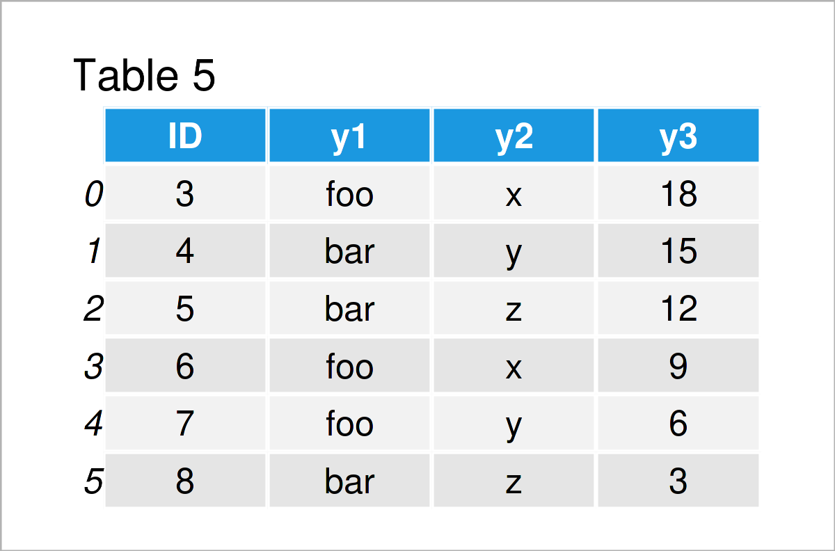 table 5 DataFrame rbind cbind pandas dataframe python