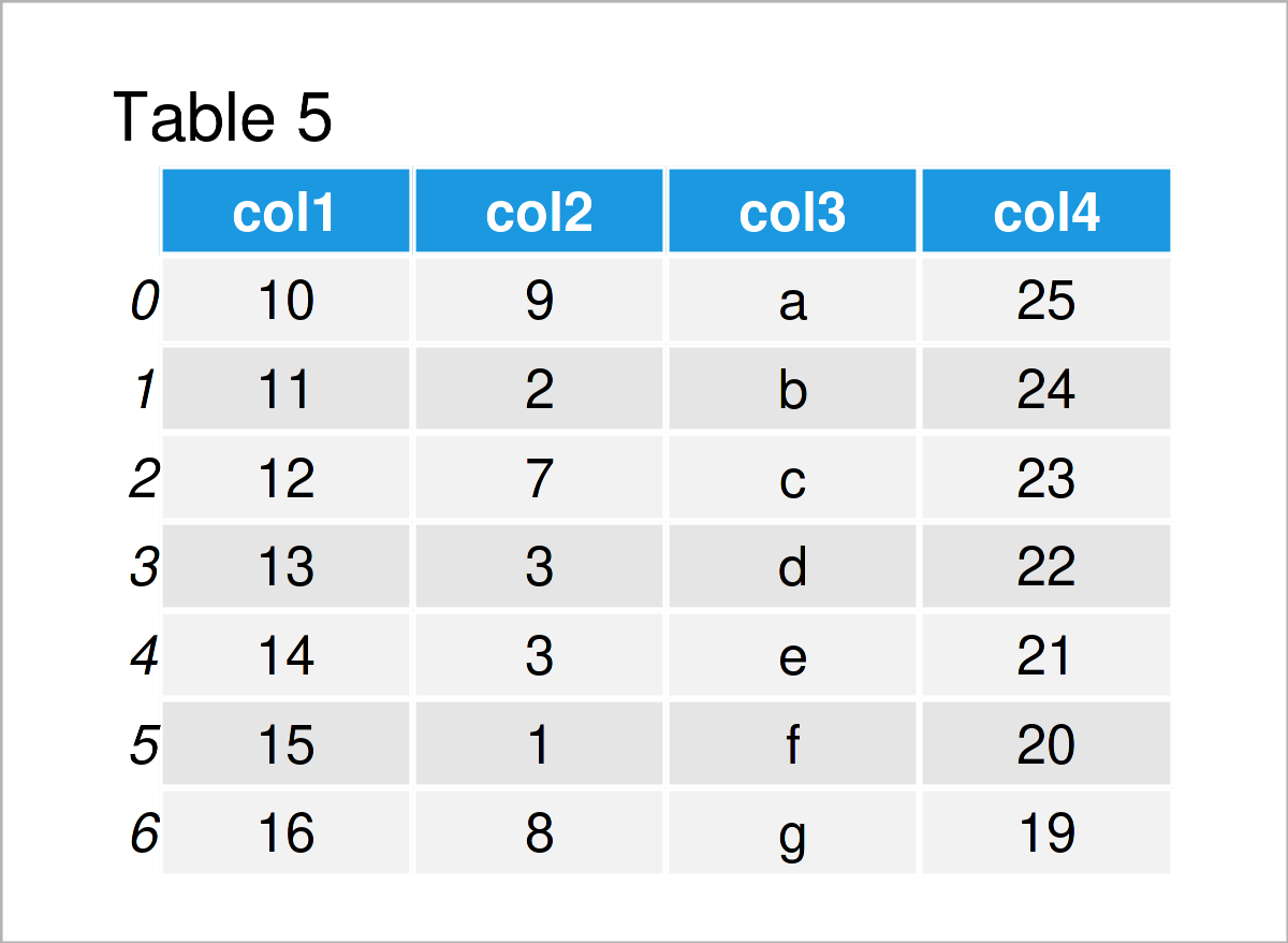 table 5 DataFrame read csv file as pandas dataframe python