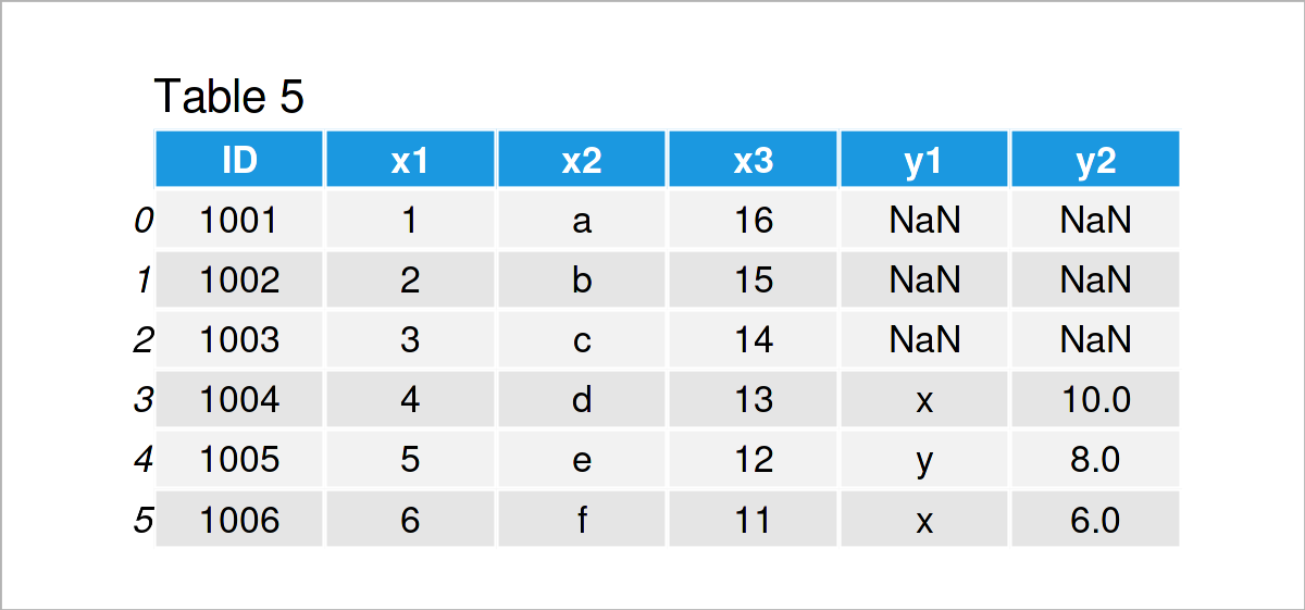 table 5 DataFrame types joins for pandas dataframes python
