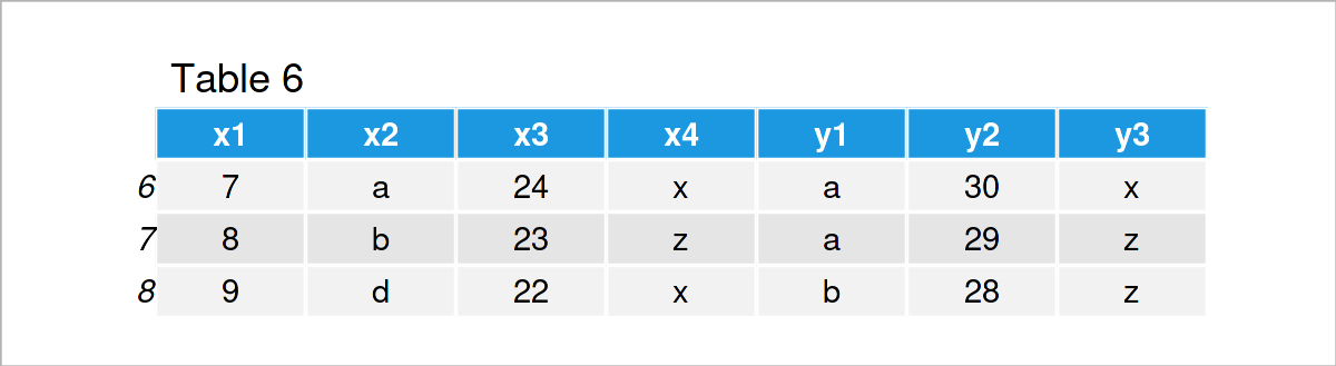 table 6 DataFrame index pandas dataframe python programming language