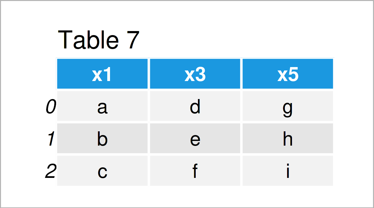 table 7 DataFrame append pandas dataframe python programming language