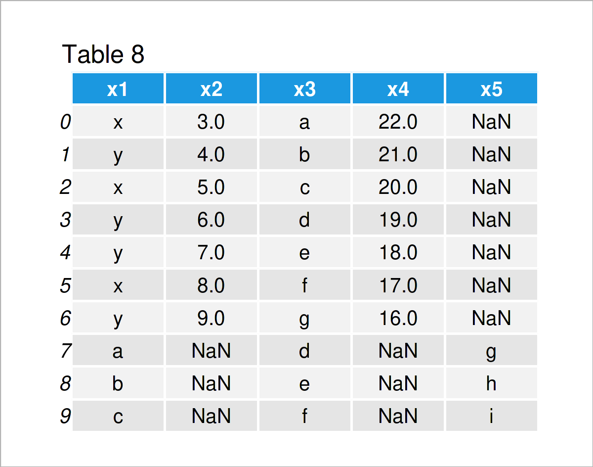 table 8 DataFrame append pandas dataframe python programming language
