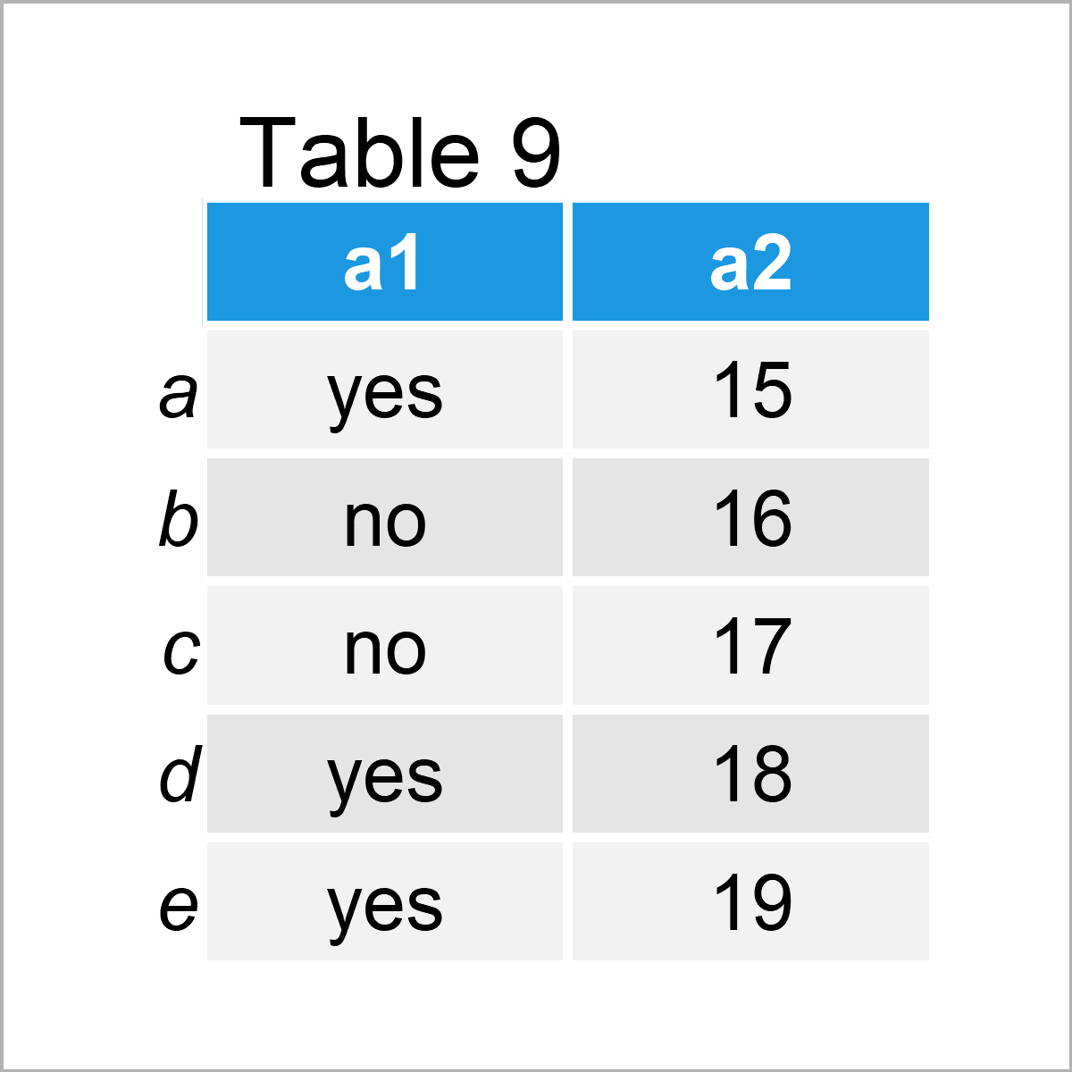table 9 DataFrame merge two pandas dataframes python