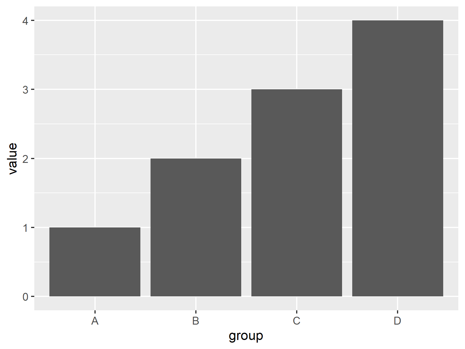 r graph figure 1 draw ggplot2 barplot round corners r