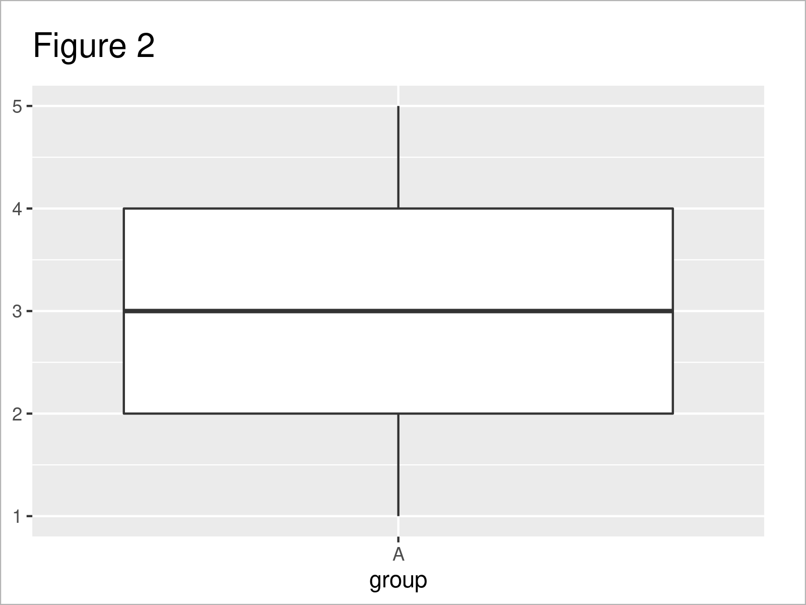 r graph figure 2 draw boxplot precomputed values