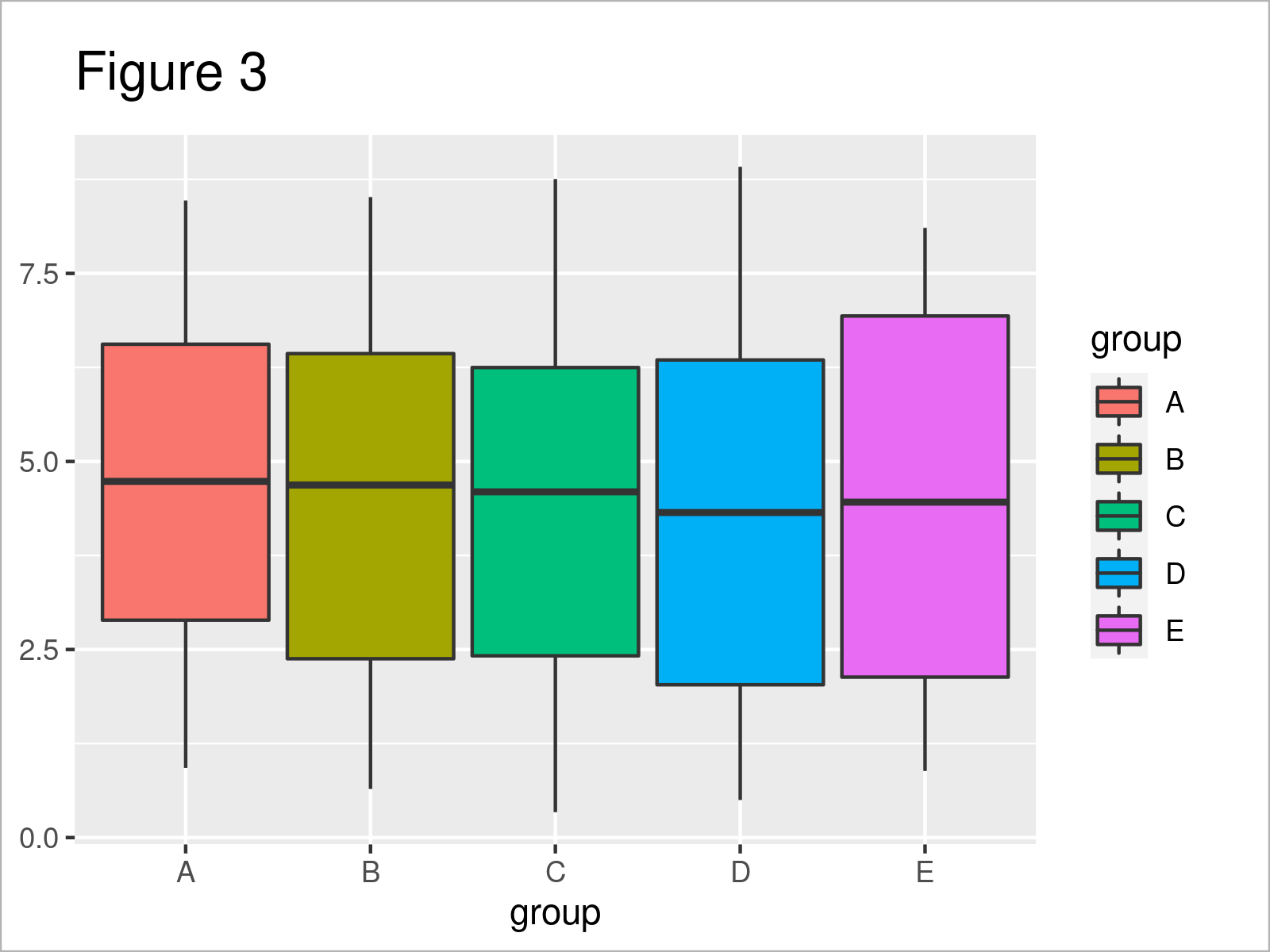 r graph figure 3 draw boxplot precomputed values
