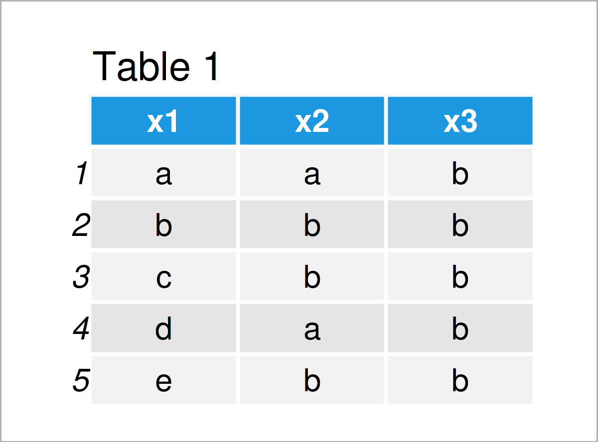 table 1 data frame count occurrences value data frame r