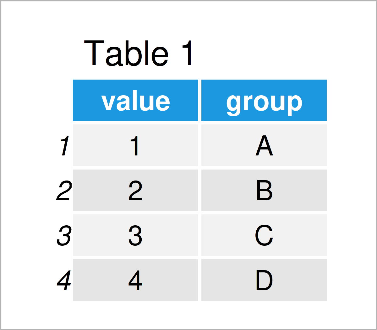 table 1 data frame draw ggplot2 barplot round corners r
