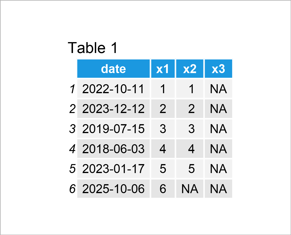 table 1 data frame remove na columns from xts time series r
