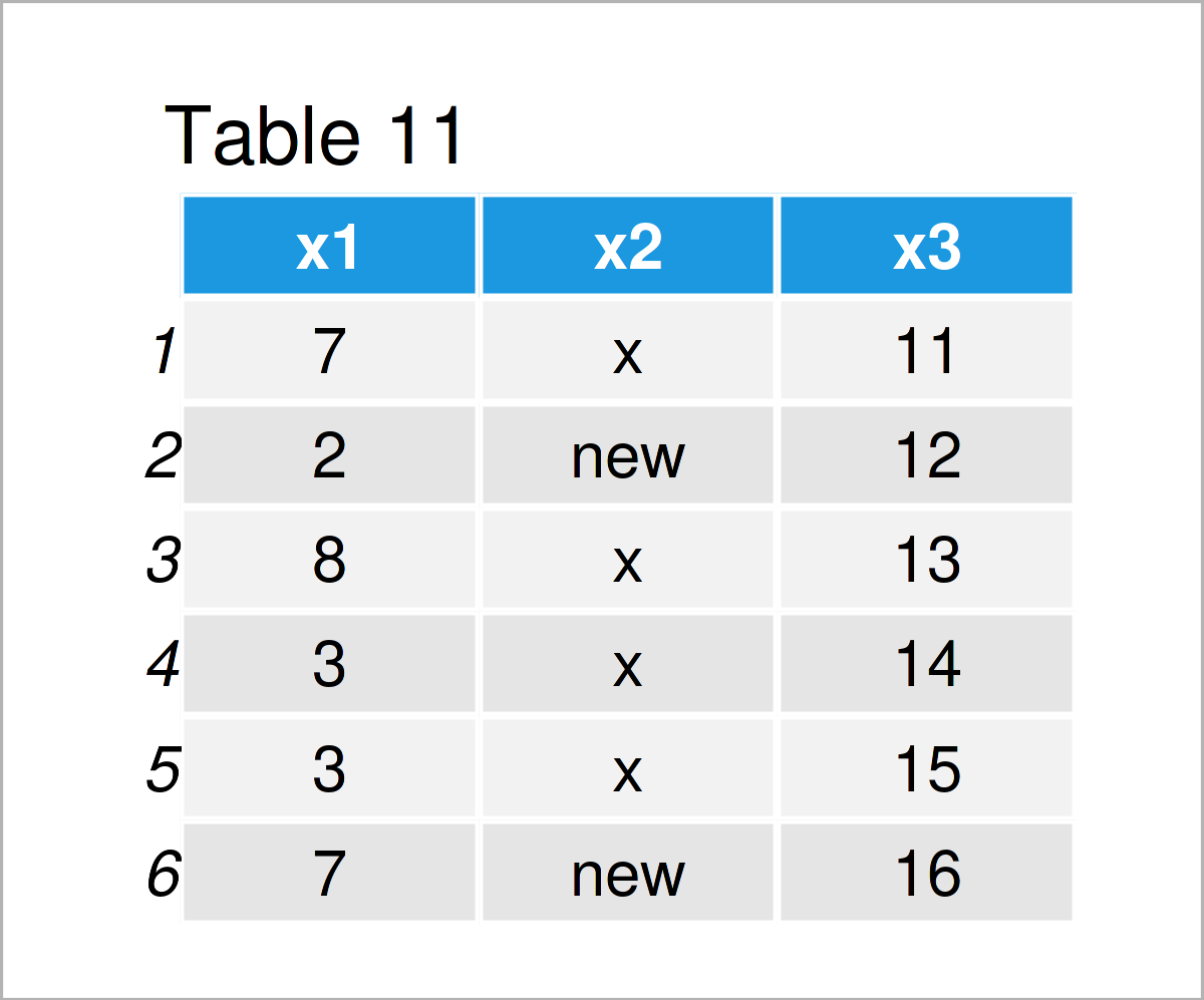 table 11 data frame programming language