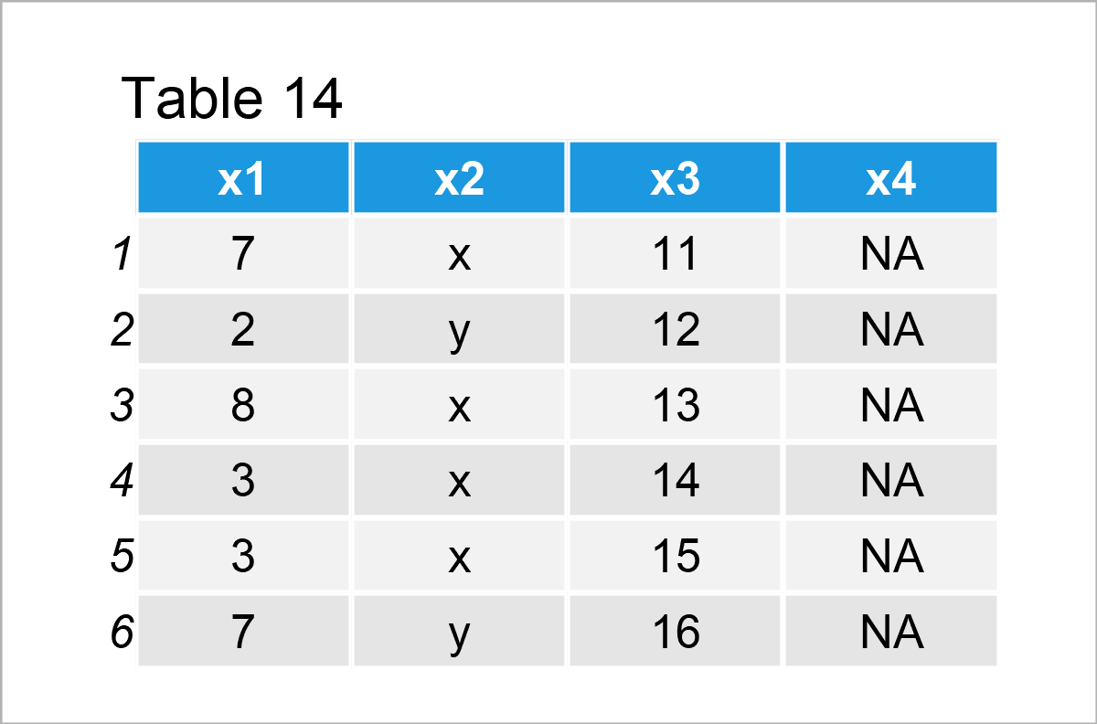 table 14 data frame programming language