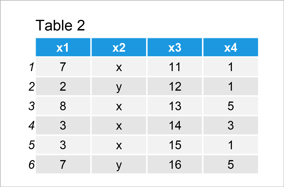 table 2 data frame programming language