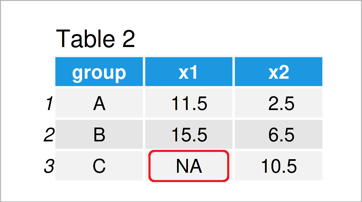 table 2 data frame remove na when summarizing data table r