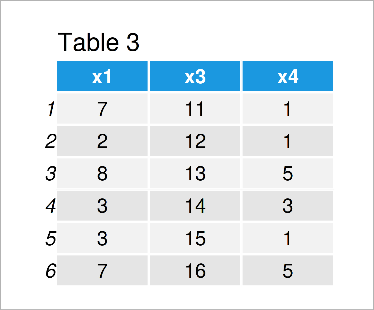 table 3 data frame programming language