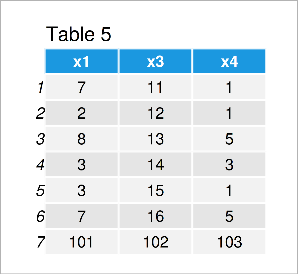 table 5 data frame programming language