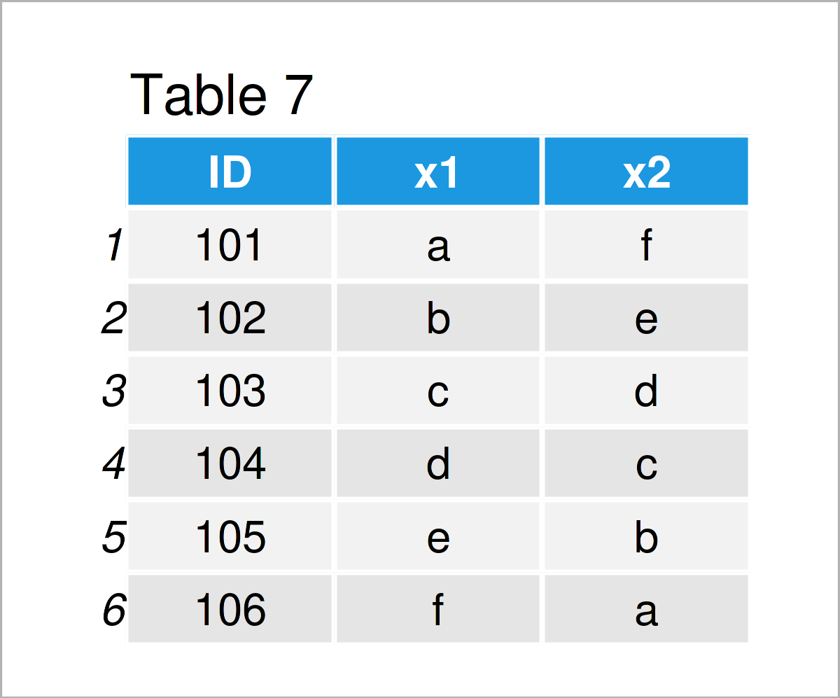 table 7 data frame programming language