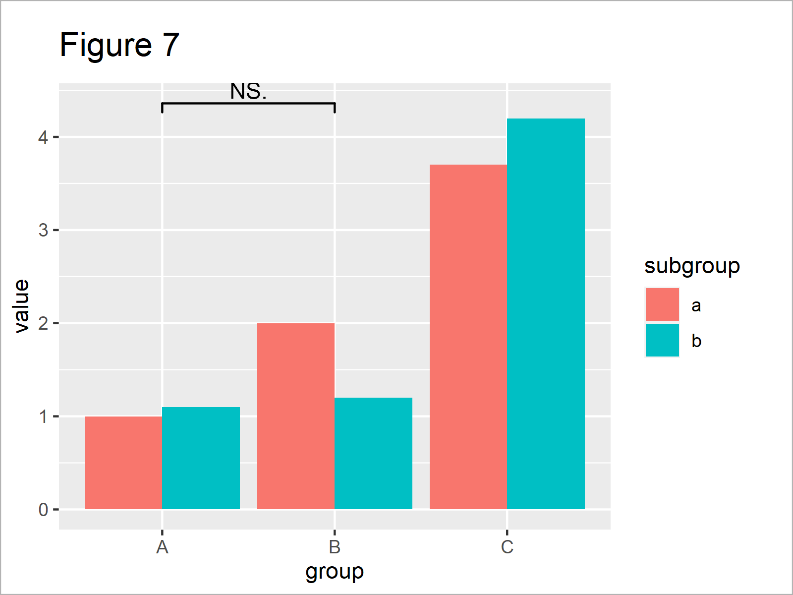 r graph figure 7 ggsignif package