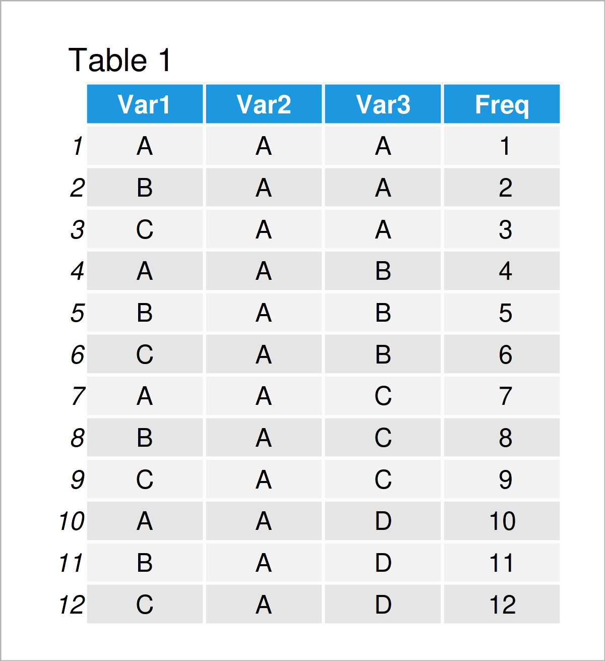 table 1 data frame convert array data frame
