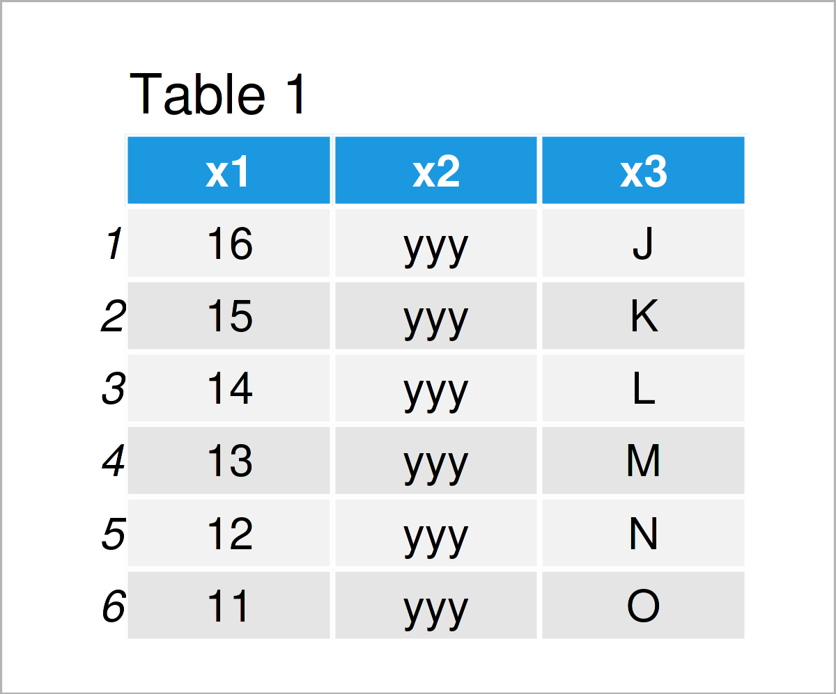 table 1 data frame copy data frame clipboard